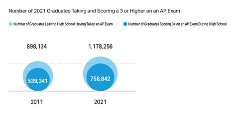 AP 2021 Scores Posts.